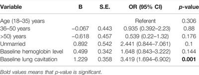 Frequency and Management of Adverse Drug Reactions Among Drug-Resistant Tuberculosis Patients: Analysis From a Prospective Study